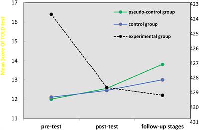 The Effect of Cognitive–Behavioral Play Therapy on Improvements in Expressive Linguistic Disorders of Bilingual Children